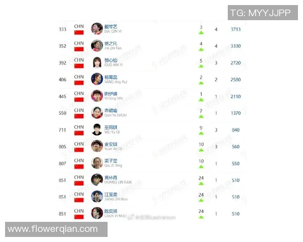 西安羽毛球队在全国个人能力排行榜中荣登第六名展现实力与潜力